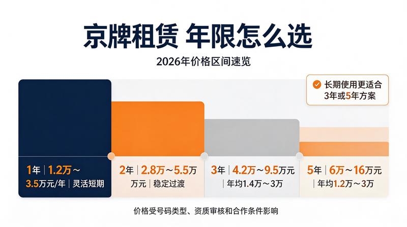 北京车牌租赁合同注意事项